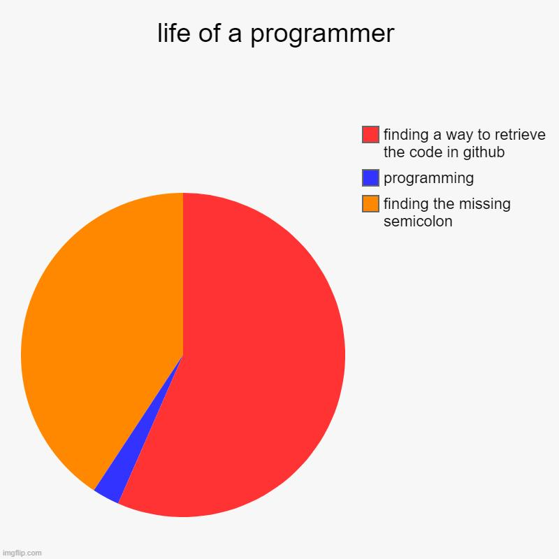 Programmer Meme